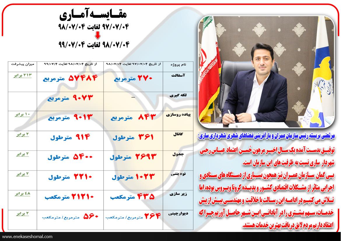 الگویی شاخص با دستاوردهای امیدوارکننده